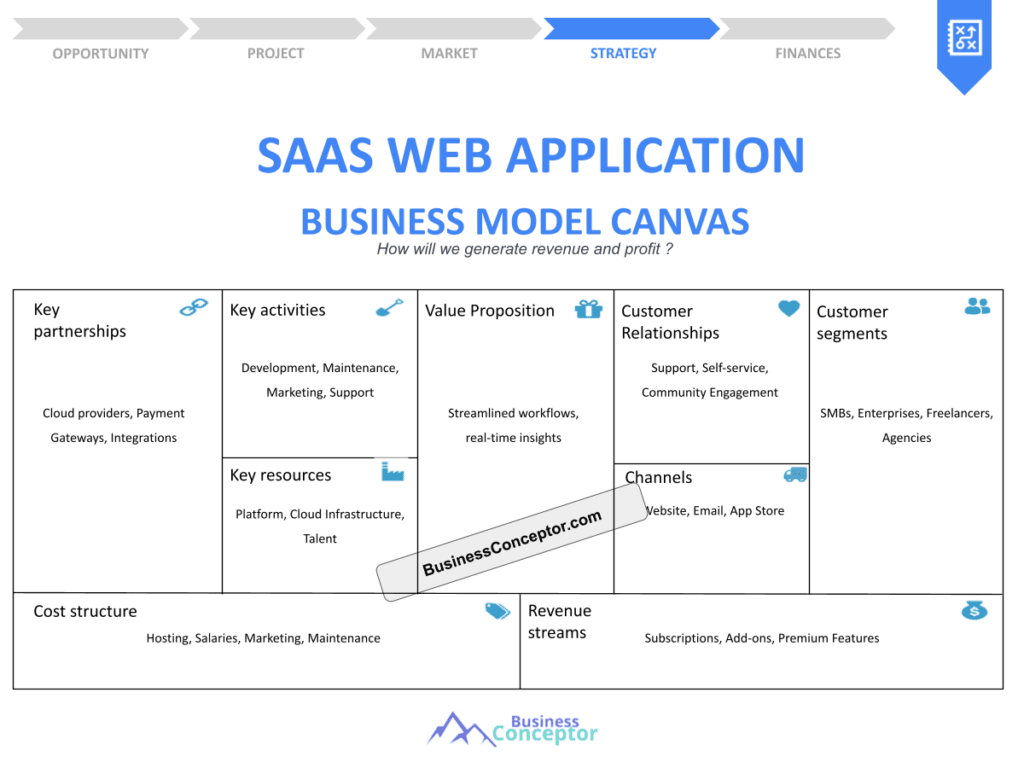 Cover BUSINESS MODEL CANAVS for Saas Web Application