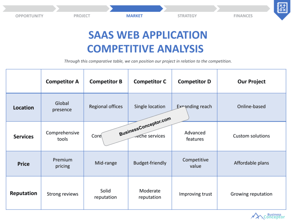 Cover COMPETITIVE ANALYSIS for Saas Web Application
