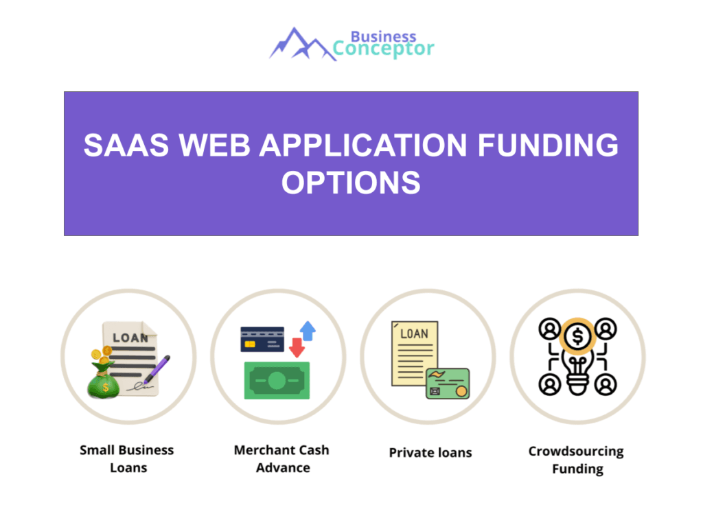 Cover FUNDING OPTIONS for Saas Web Application