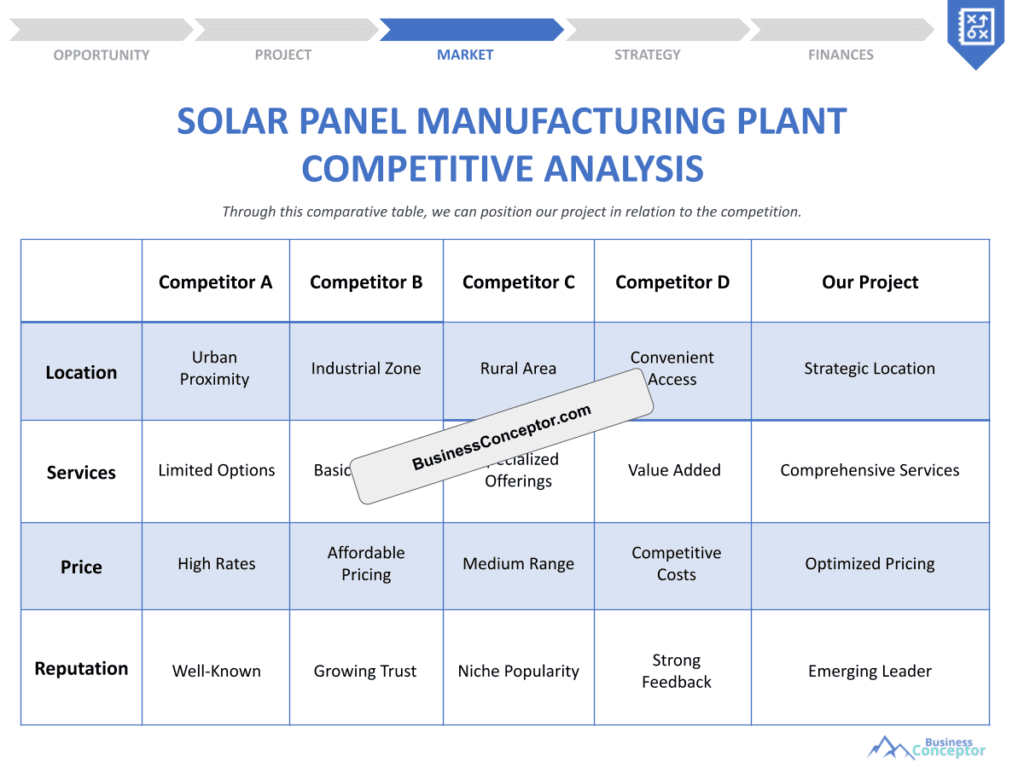 Cover COMPETITIVE ANALYSIS for Solar Panel Manufacturing Plant