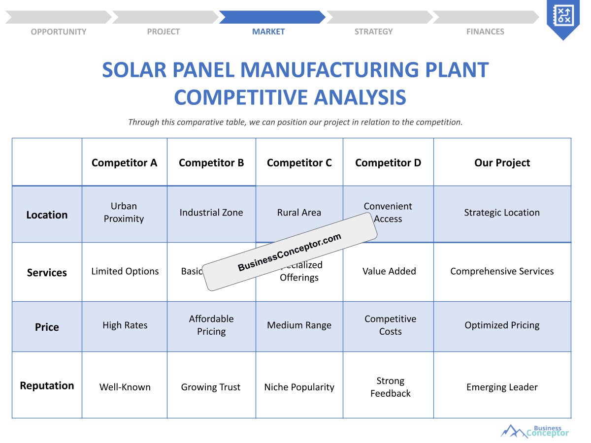 Solar Panel Manufacturing Plant Competition Study: Detailed Insights ...