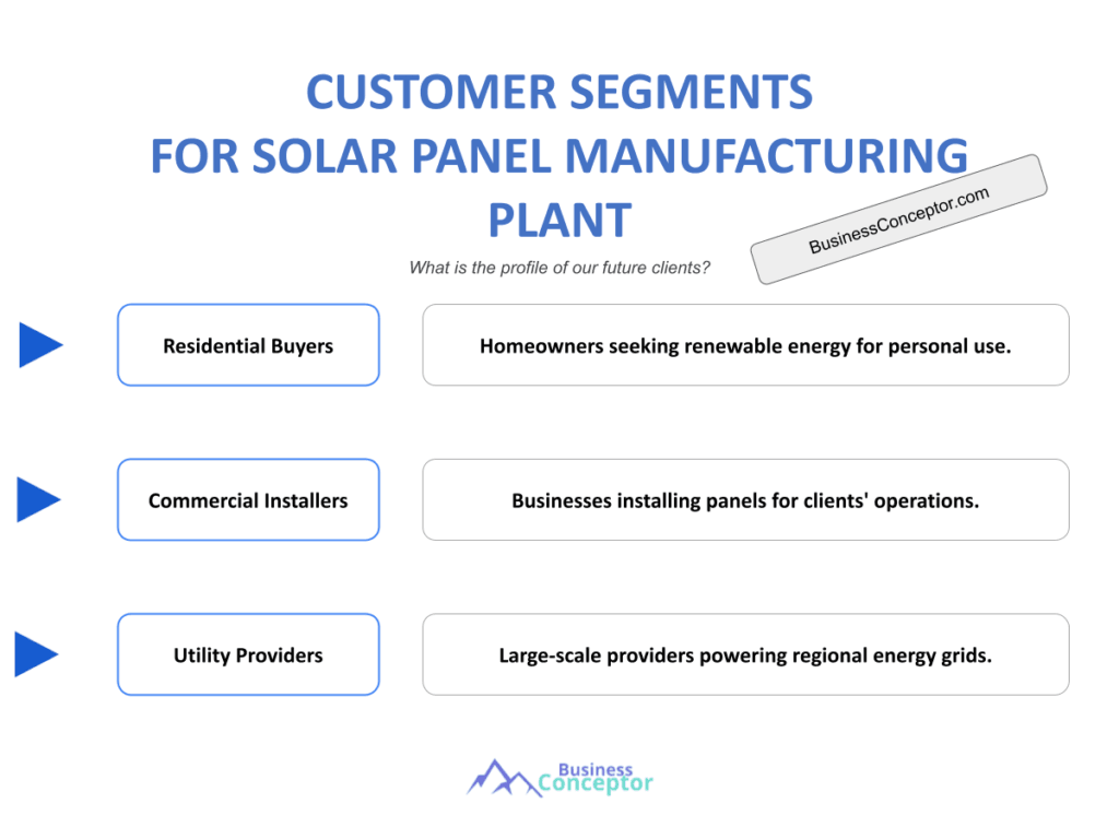 Cover CUSTOMER SEGMENTS for Solar Panel Manufacturing Plant