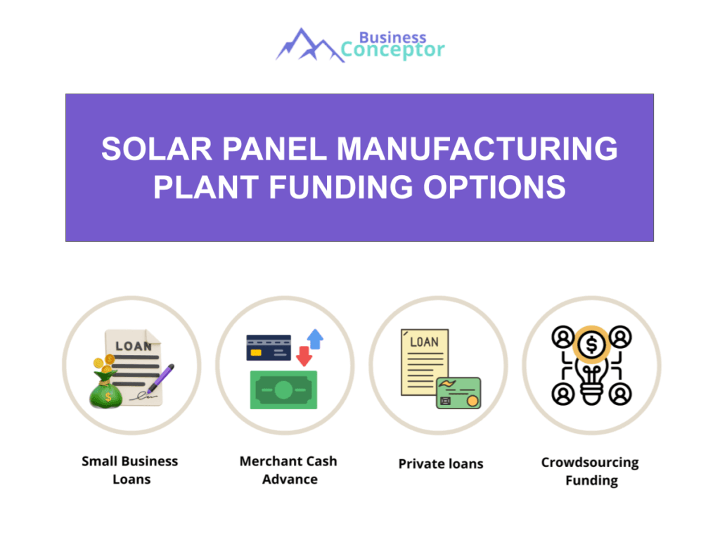 Cover FUNDING OPTIONS for Solar Panel Manufacturing Plant