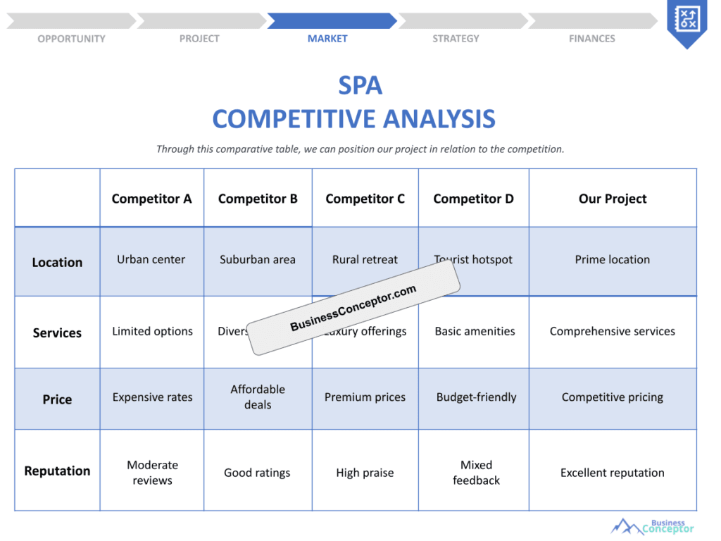 Cover COMPETITIVE ANALYSIS for Spa