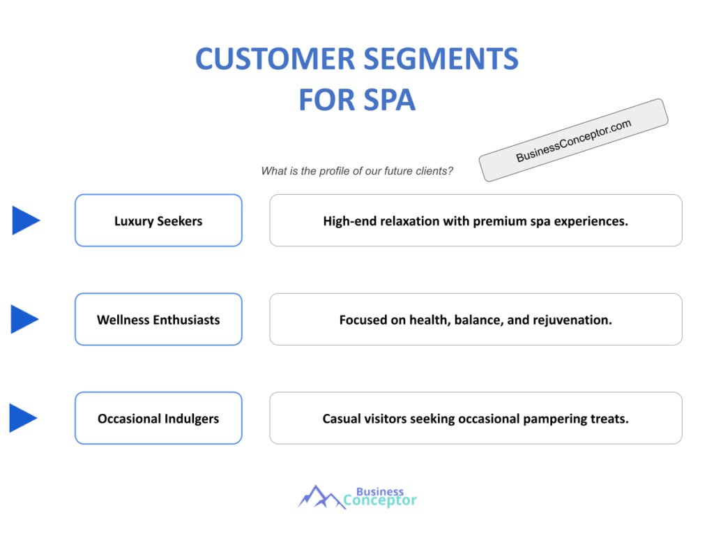 Cover CUSTOMER SEGMENTS for Spa
