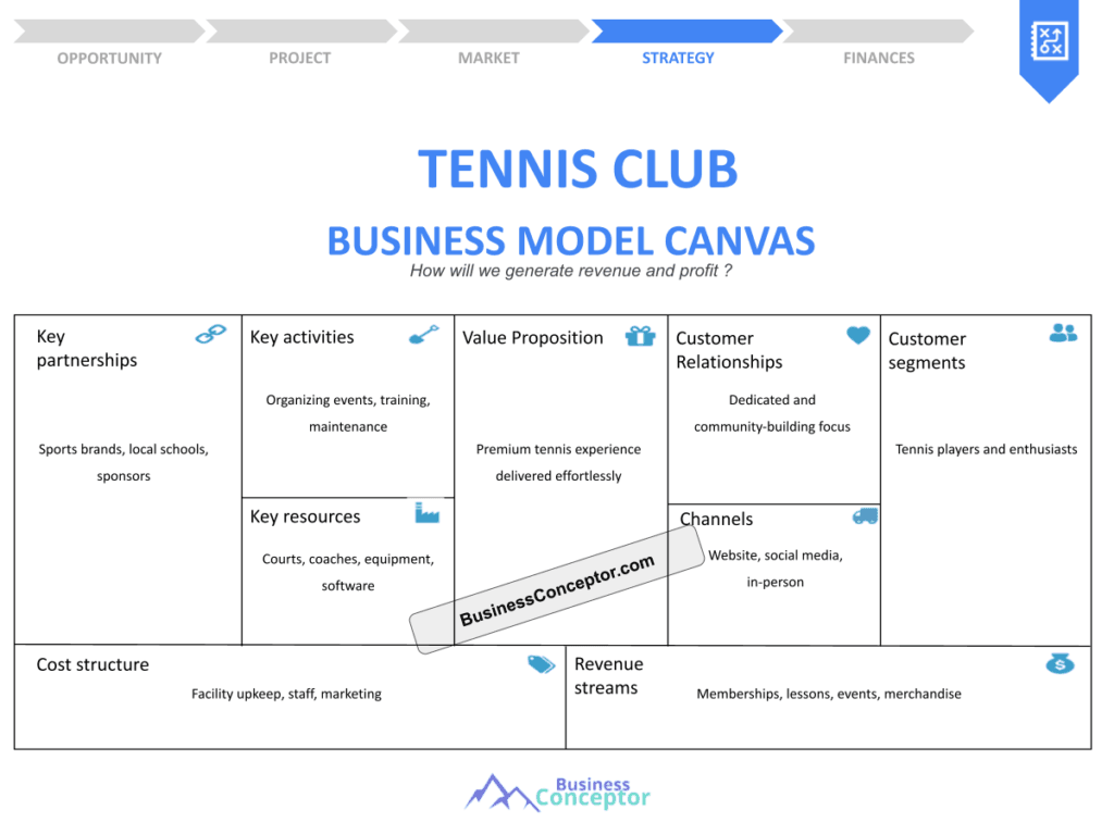 Cover BUSINESS MODEL CANAVS for Tennis Club