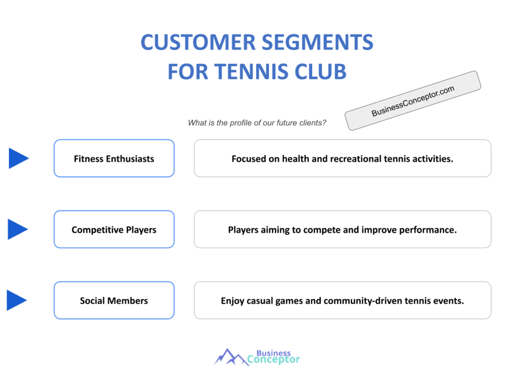 Cover CUSTOMER SEGMENTS for Tennis Club