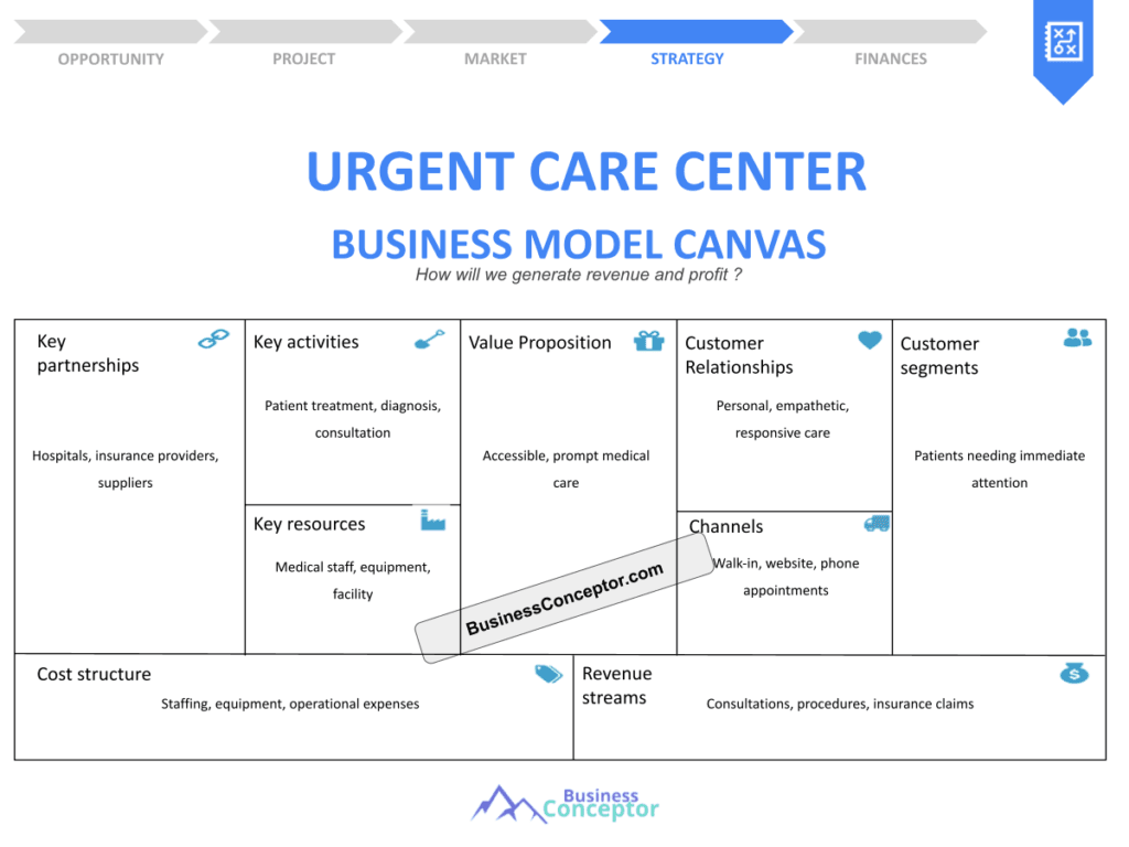 Cover BUSINESS MODEL CANAVS for Urgent Care Center