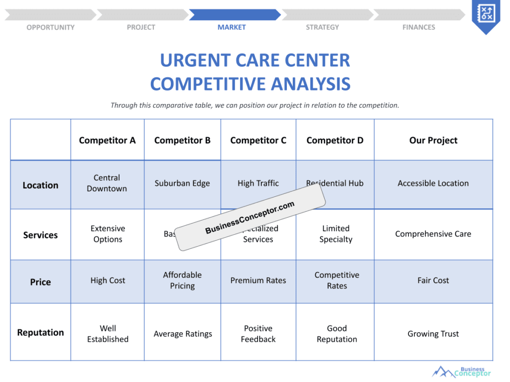 Cover COMPETITIVE ANALYSIS for Urgent Care Center