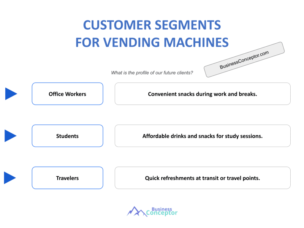 Cover CUSTOMER SEGMENTS for Vending Machines