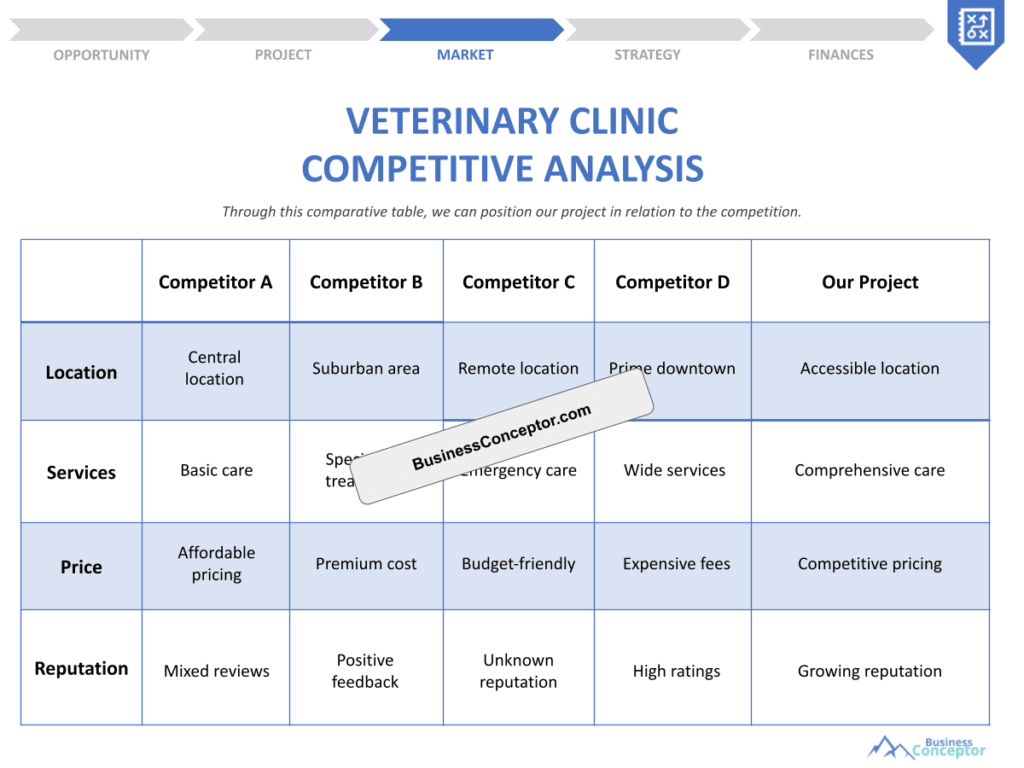 Cover COMPETITIVE ANALYSIS for Veterinary Clinic