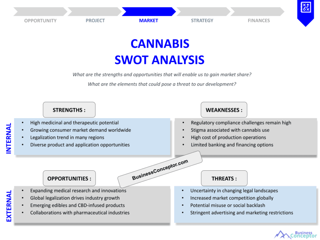 CANNABIS