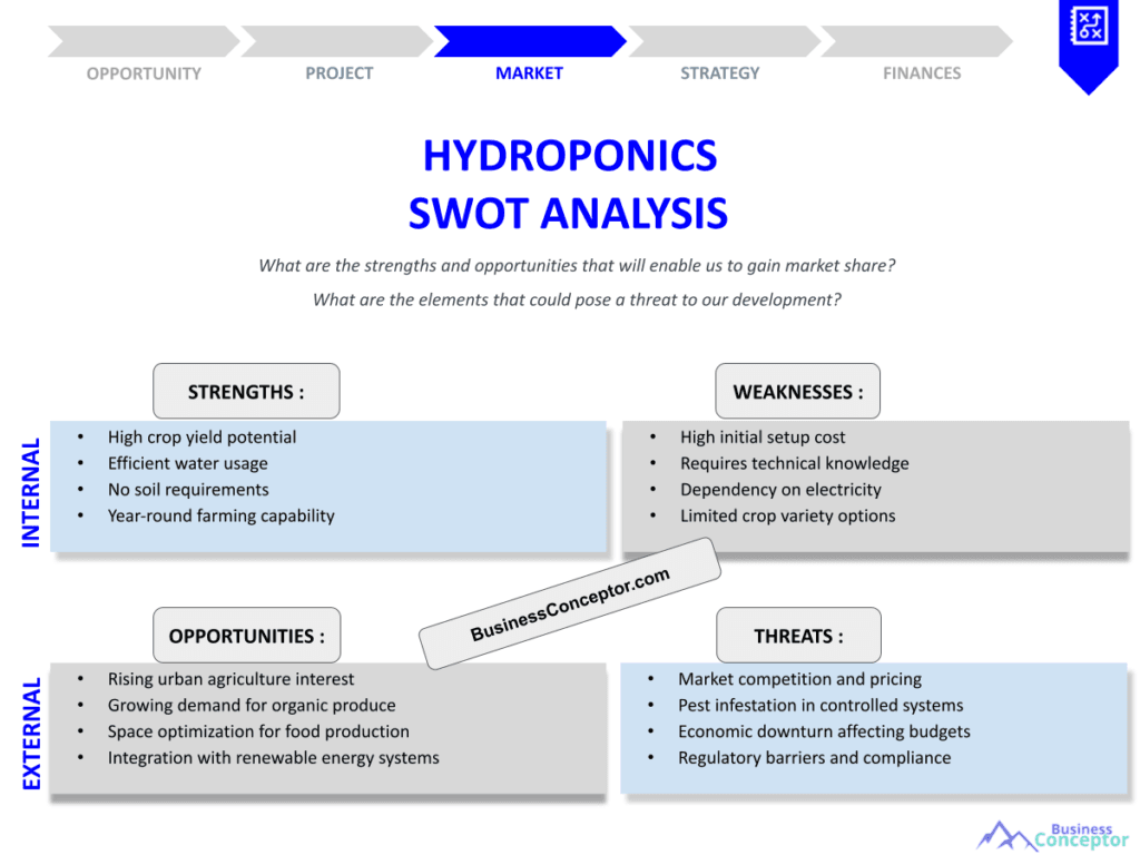 HYDROPONICS