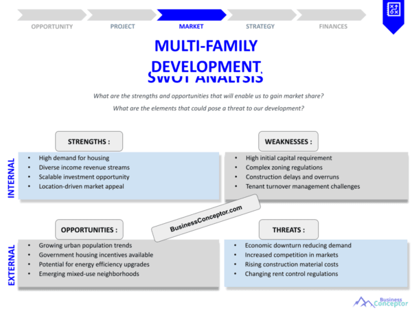 SWOT Analysis for Multi-Family Developments: Maximizing ROI and Tenant ...