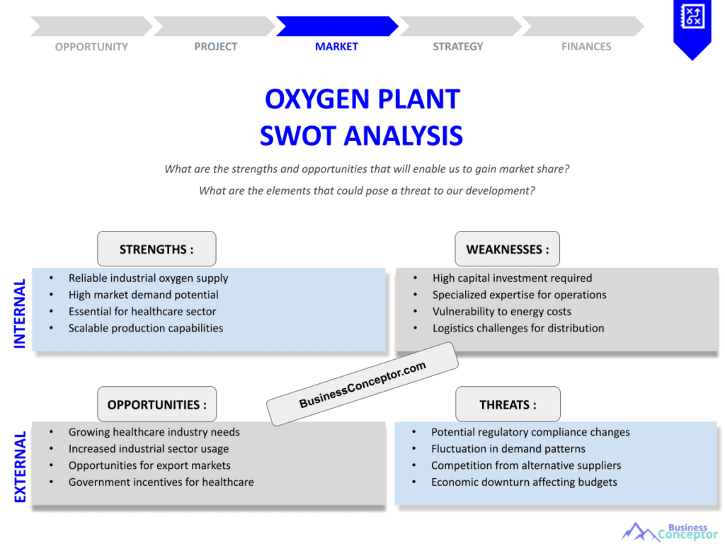 OXYGEN PLANT