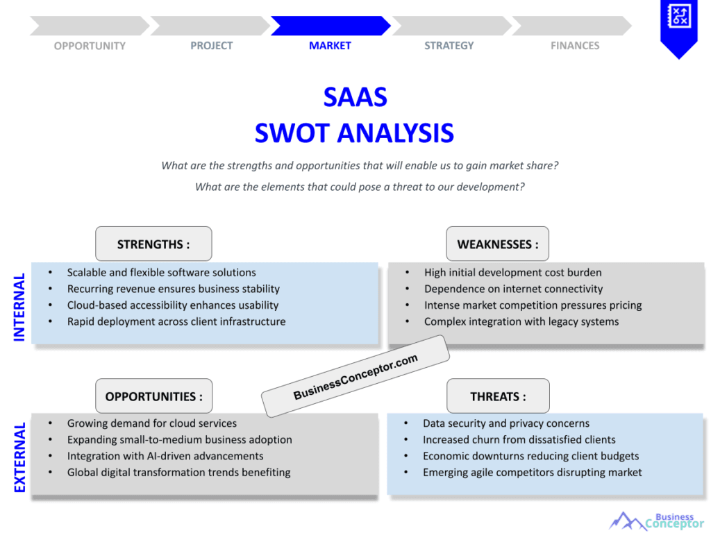 SAAS