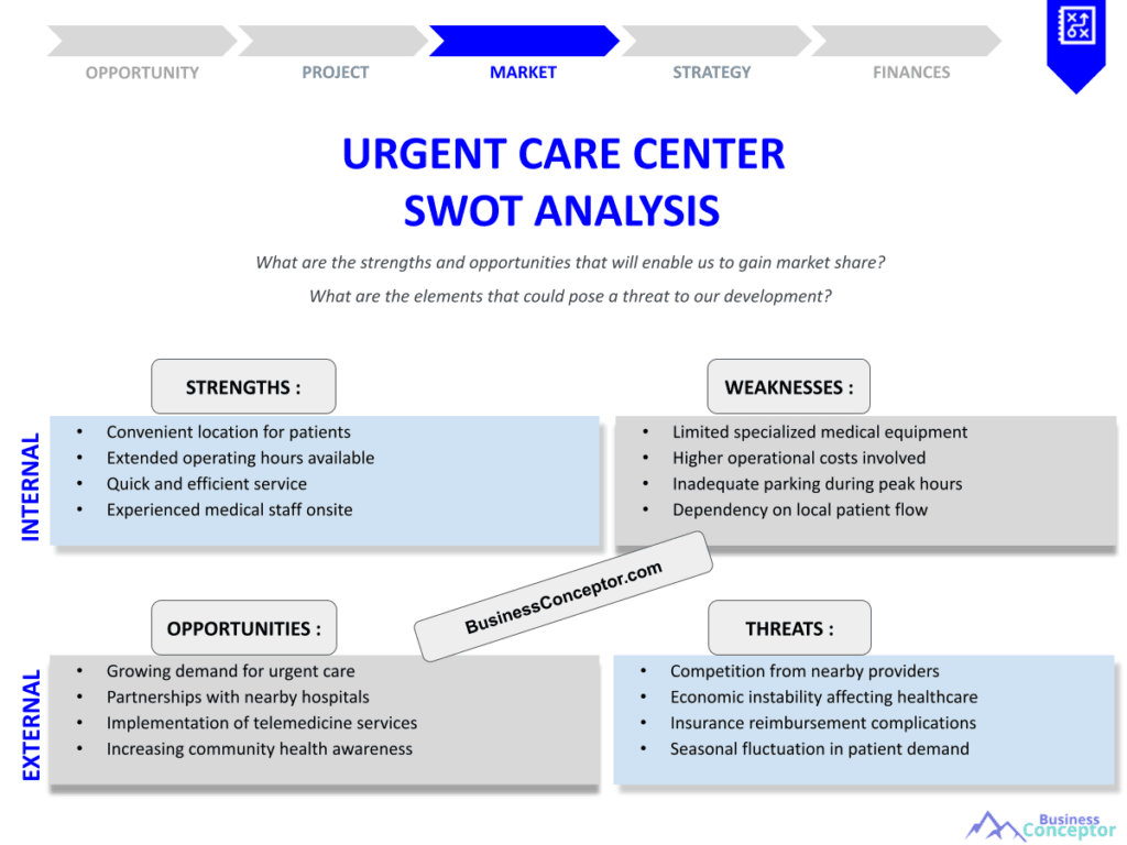 URGENT CARE CENTER