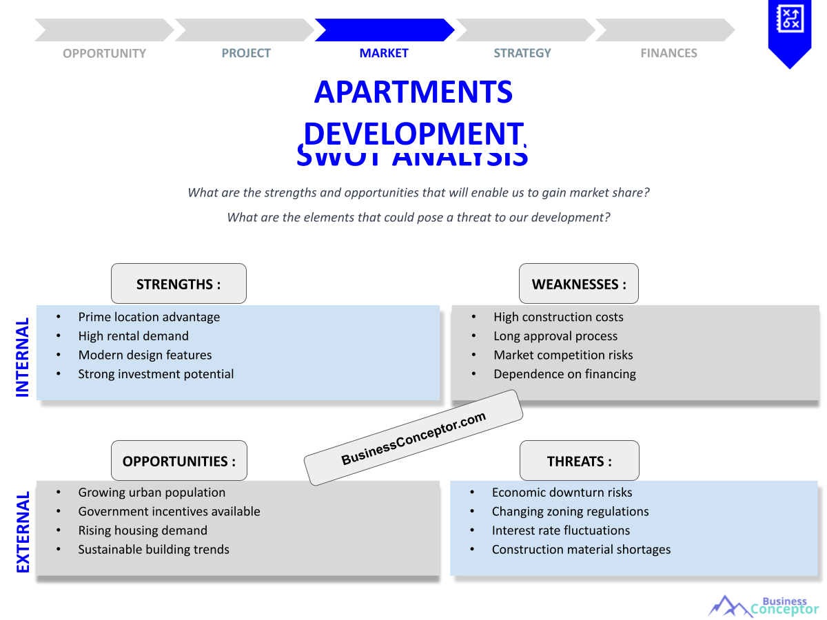 SWOT Analysis for Apartments Development: Achieving Market Dominance