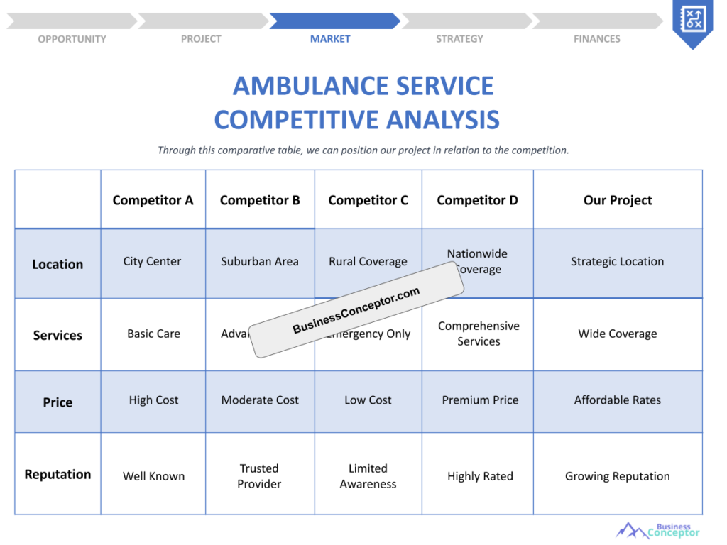Cover COMPETITIVE ANALYSIS for Ambulance Service