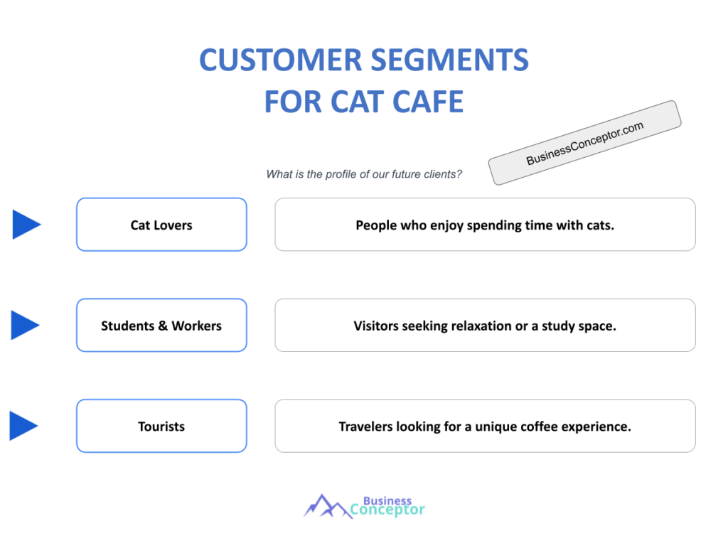Cover CUSTOMER SEGMENTS for Cat Cafe