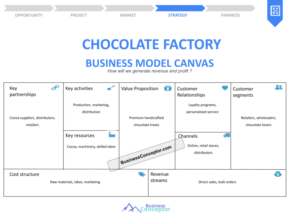 Cover BUSINESS MODEL CANAVS for Chocolate Factory