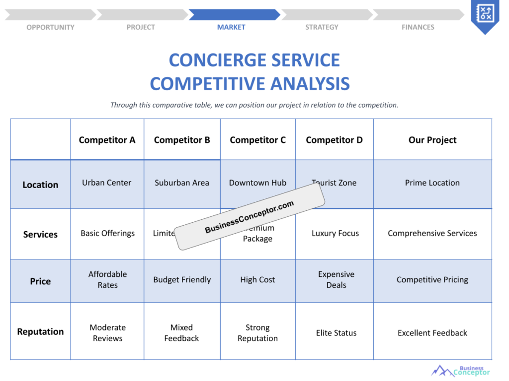 Cover COMPETITIVE ANALYSIS for Concierge Service