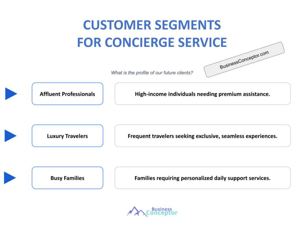 Cover CUSTOMER SEGMENTS for Concierge Service