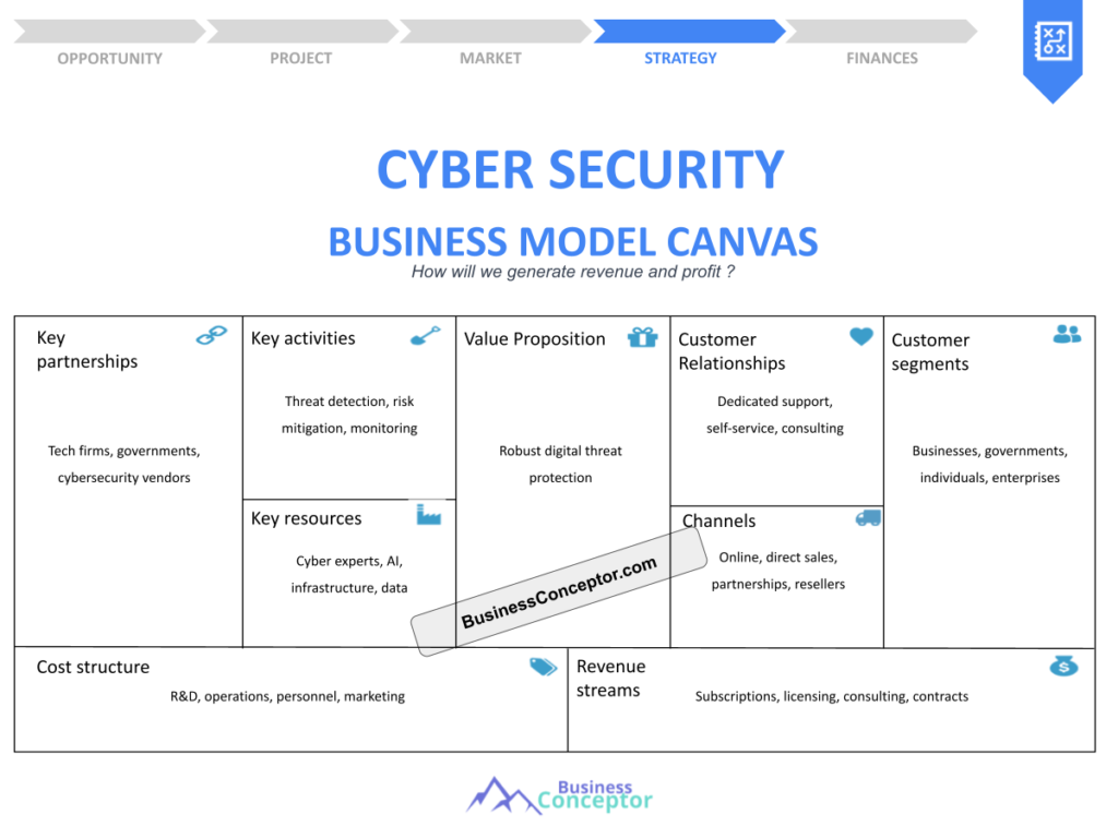 Cover BUSINESS MODEL CANAVS for Cyber Security