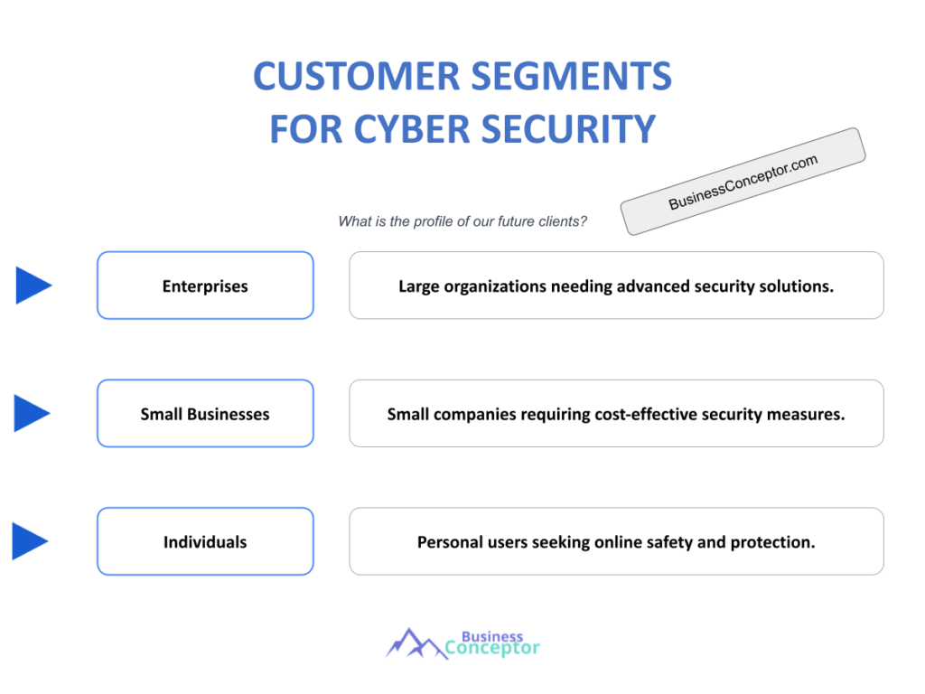 Cover CUSTOMER SEGMENTS for Cyber Security