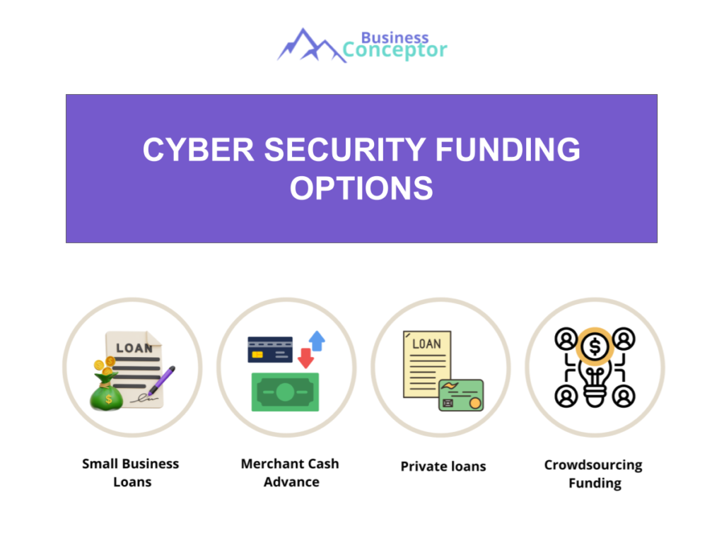Cover FUNDING OPTIONS for Cyber Security