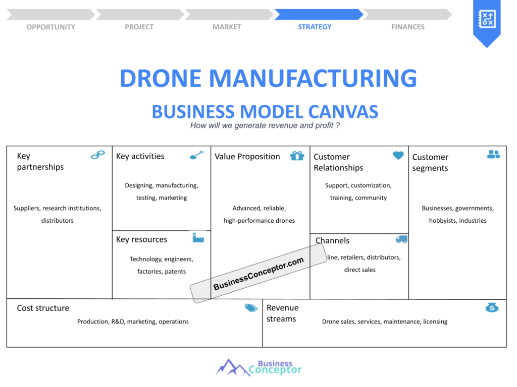Cover BUSINESS MODEL CANAVS for Drone Manufacturing