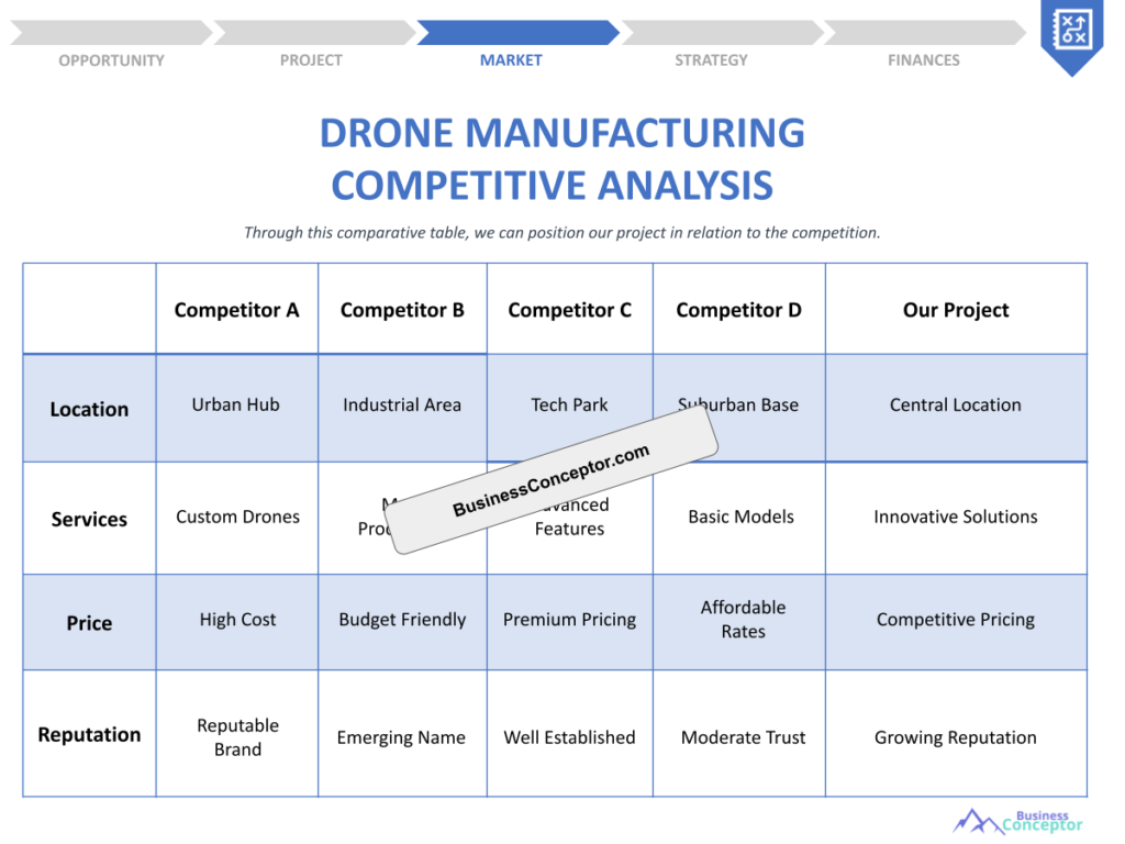 Cover COMPETITIVE ANALYSIS for Drone Manufacturing