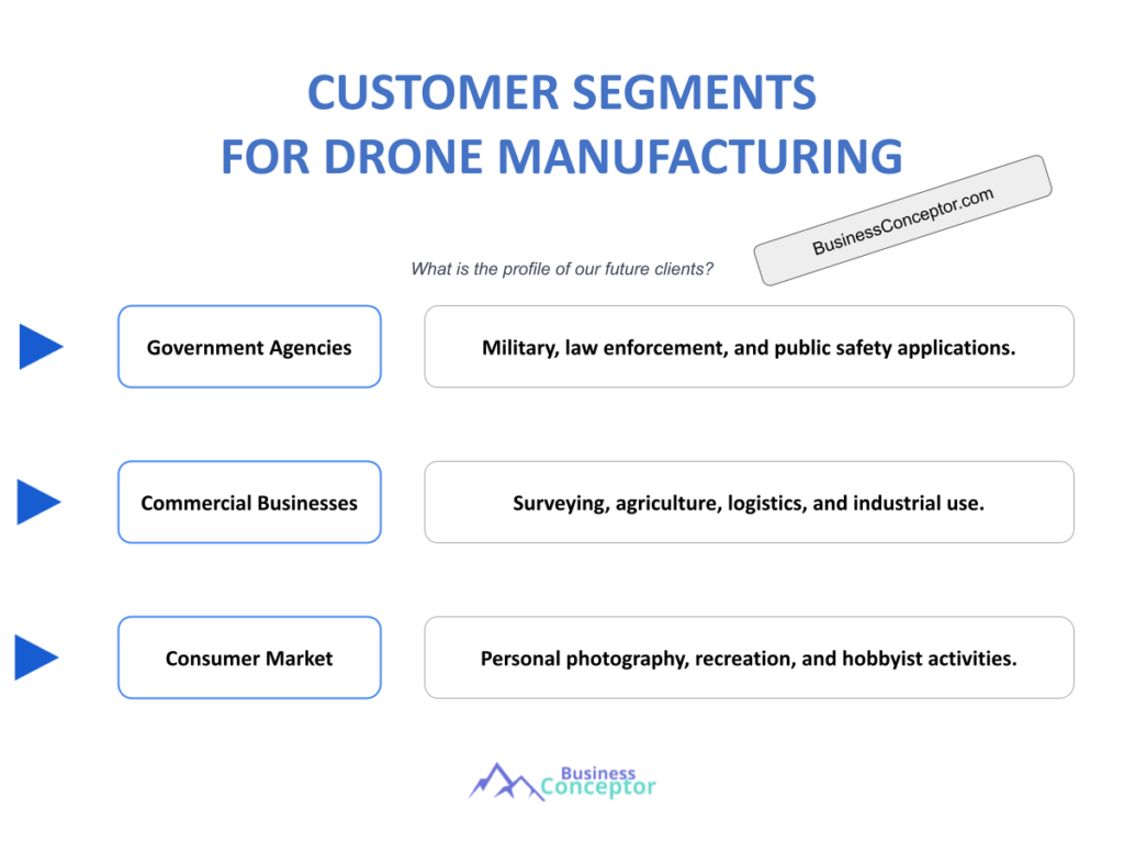 Cover CUSTOMER SEGMENTS for Drone Manufacturing