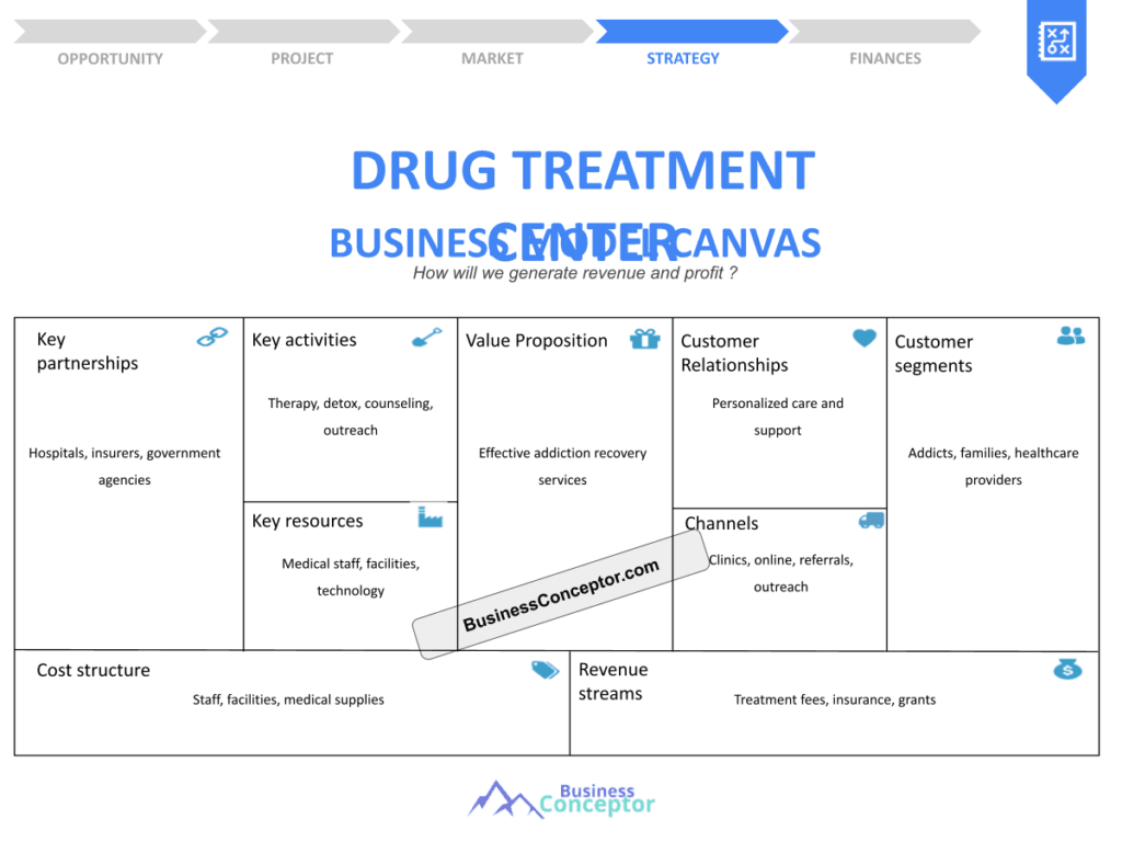 Cover BUSINESS MODEL CANAVS for Drug Treatment Center