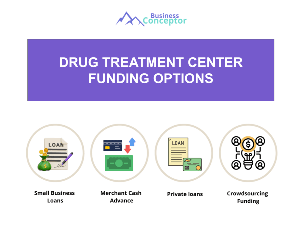 Cover FUNDING OPTIONS for Drug Treatment Center