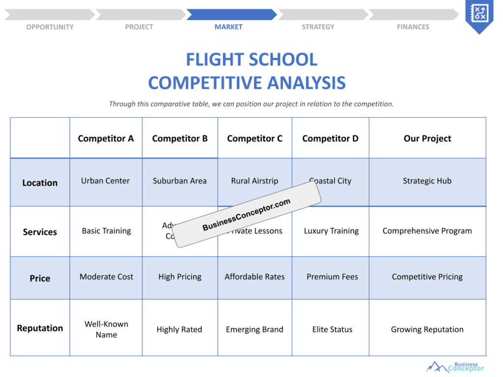 Cover COMPETITIVE ANALYSIS for Flight School