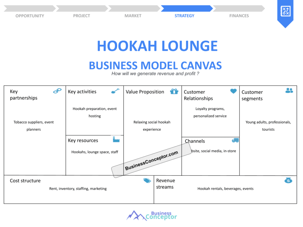 Cover BUSINESS MODEL CANAVS for Hookah Lounge