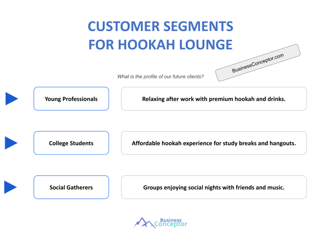 Cover CUSTOMER SEGMENTS for Hookah Lounge