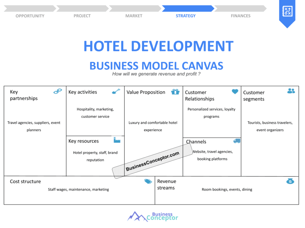 Cover BUSINESS MODEL CANAVS for Hotel Development