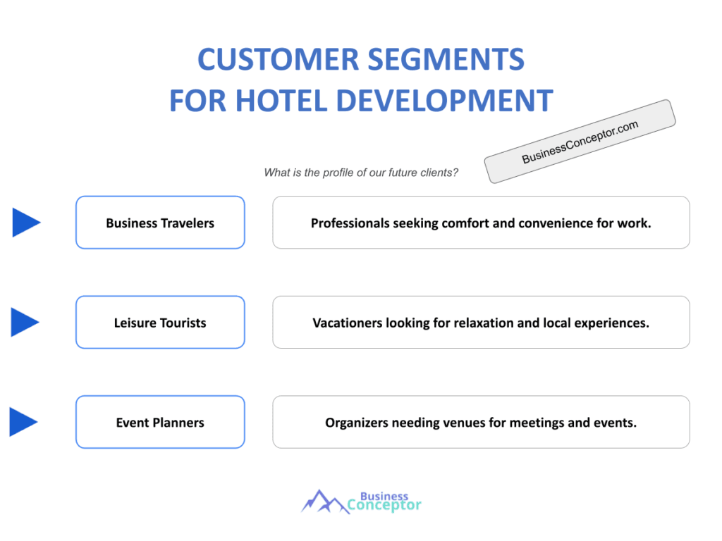 Cover CUSTOMER SEGMENTS for Hotel Development