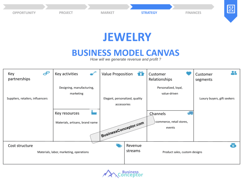 Cover BUSINESS MODEL CANAVS for Jewelry