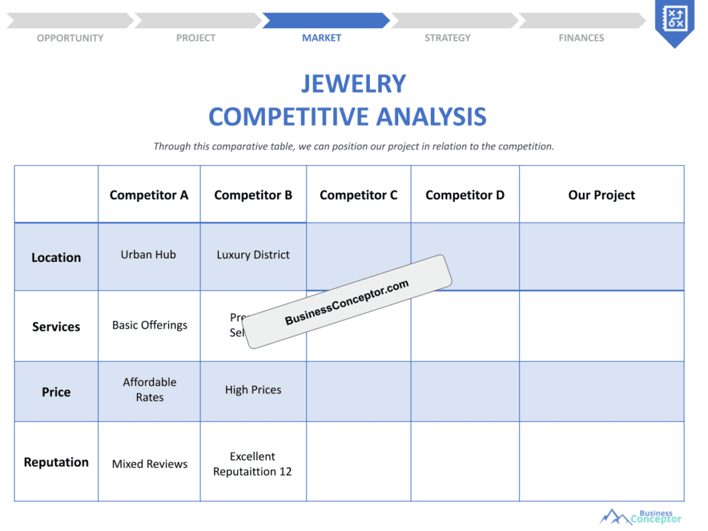 Cover COMPETITIVE ANALYSIS for Jewelry