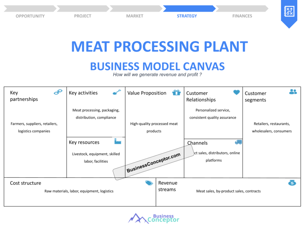 Cover BUSINESS MODEL CANAVS for Meat Processing Plant