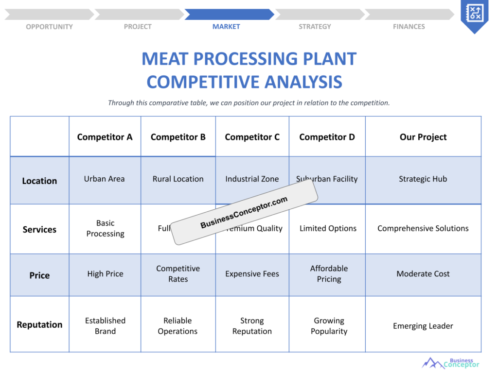 Cover COMPETITIVE ANALYSIS for Meat Processing Plant