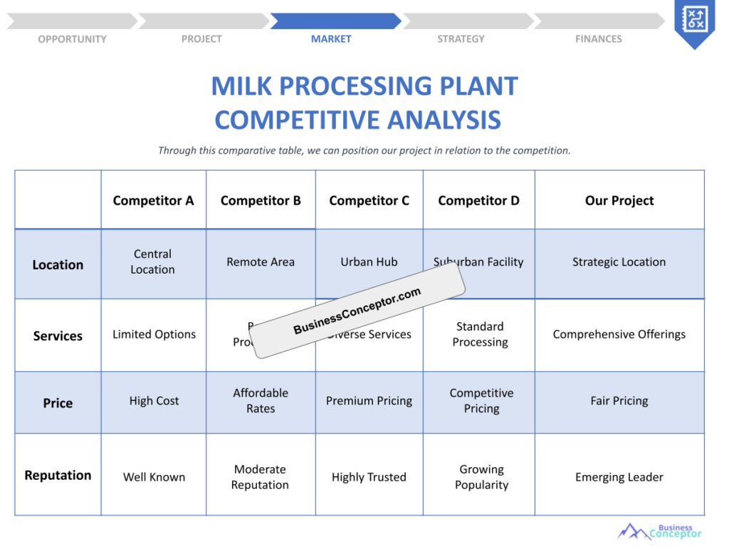 Cover COMPETITIVE ANALYSIS for Milk Processing Plant