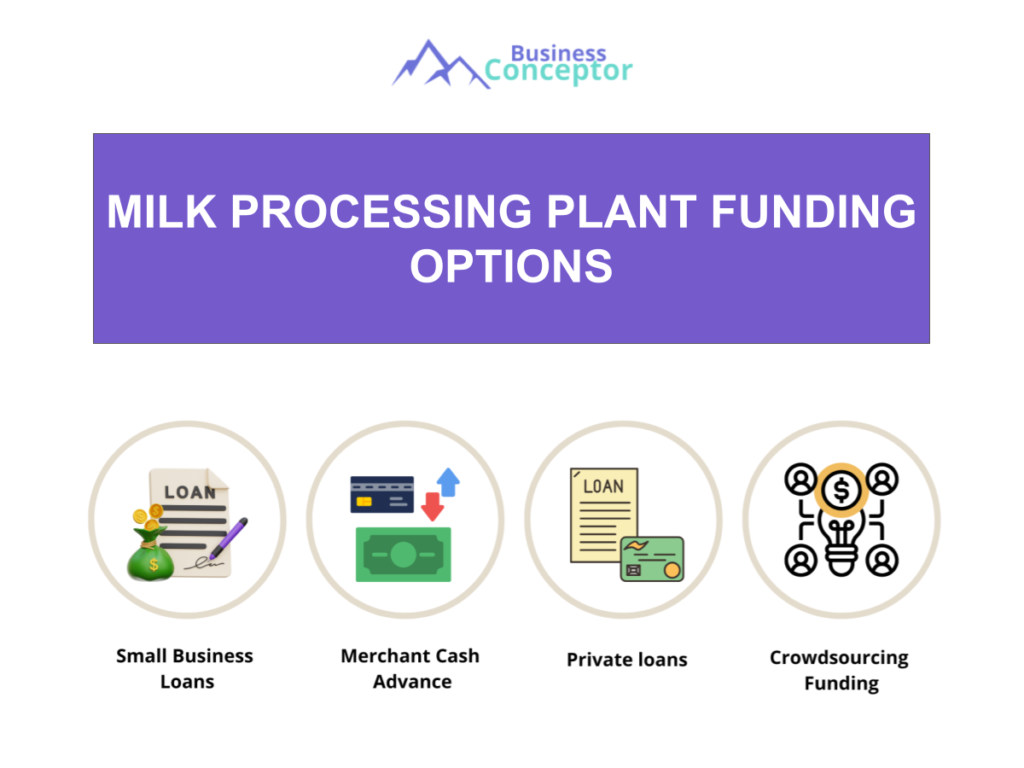 Cover FUNDING OPTIONS for Milk Processing Plant