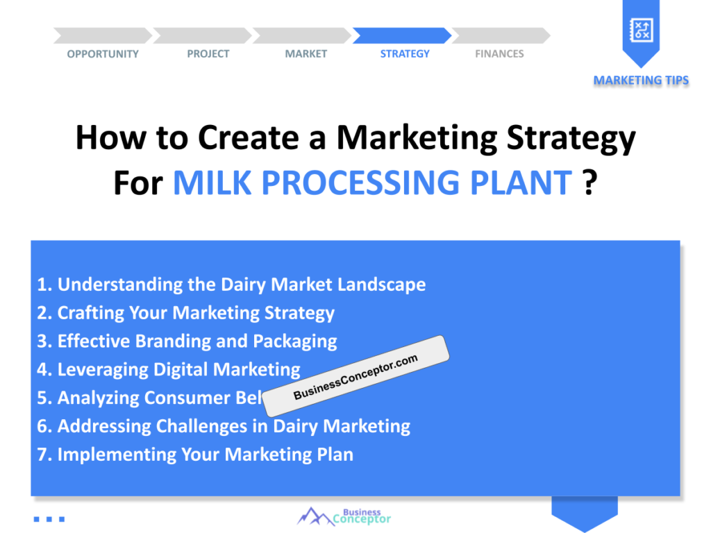 Cover MARKETING PLAN for Milk Processing Plant