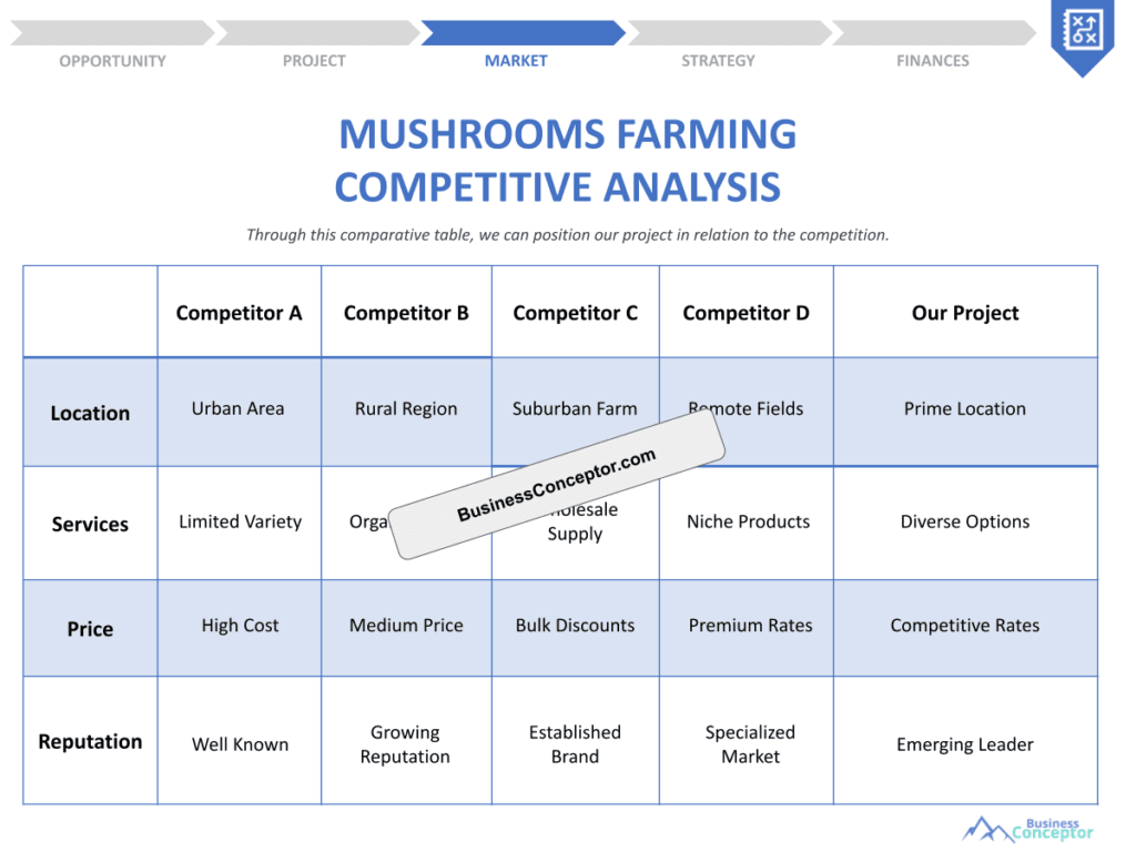 Cover COMPETITIVE ANALYSIS for Mushrooms Farming
