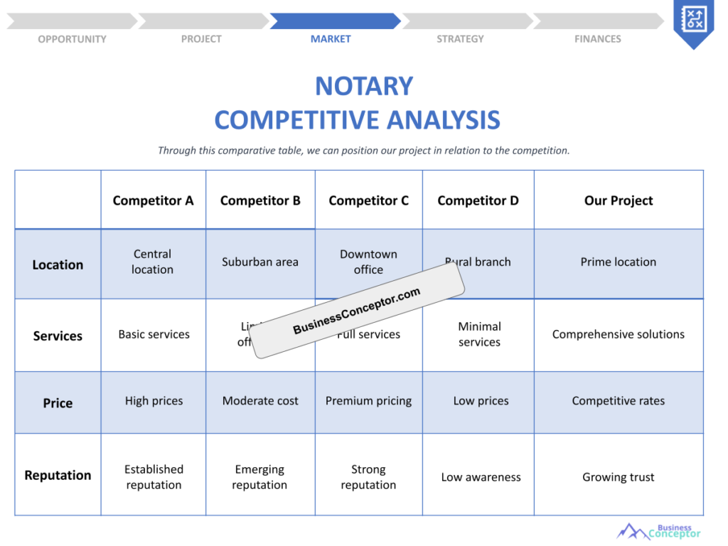 Cover COMPETITIVE ANALYSIS for Notary