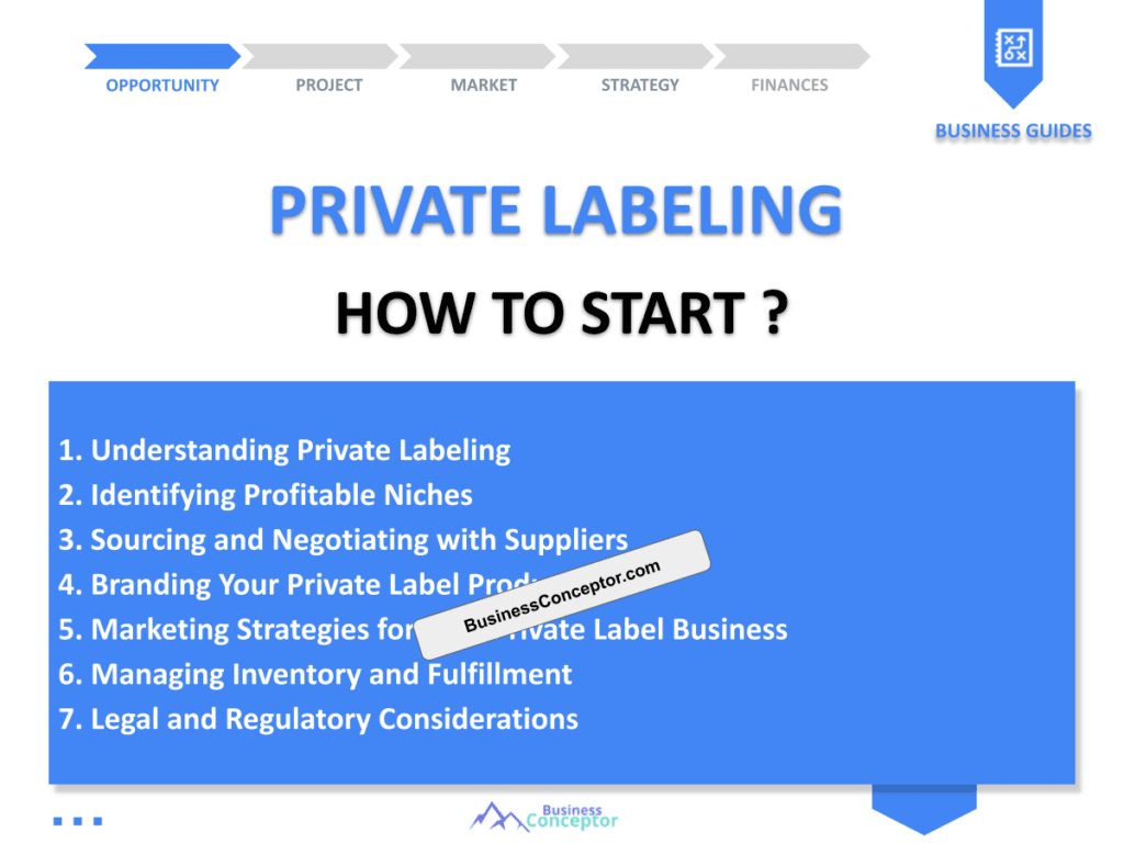 Cover COMPLETE GUIDE for Private Labeling